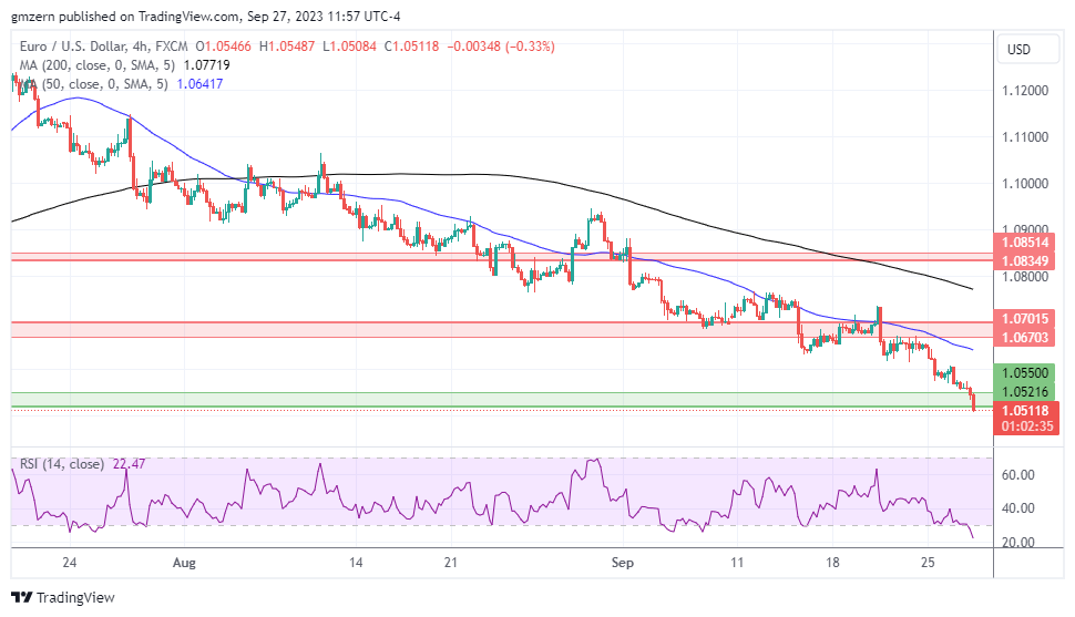 EUR/USD