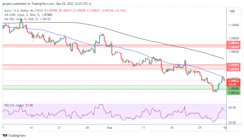 EUR/USD