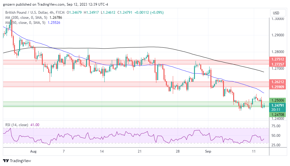 GBP/USD