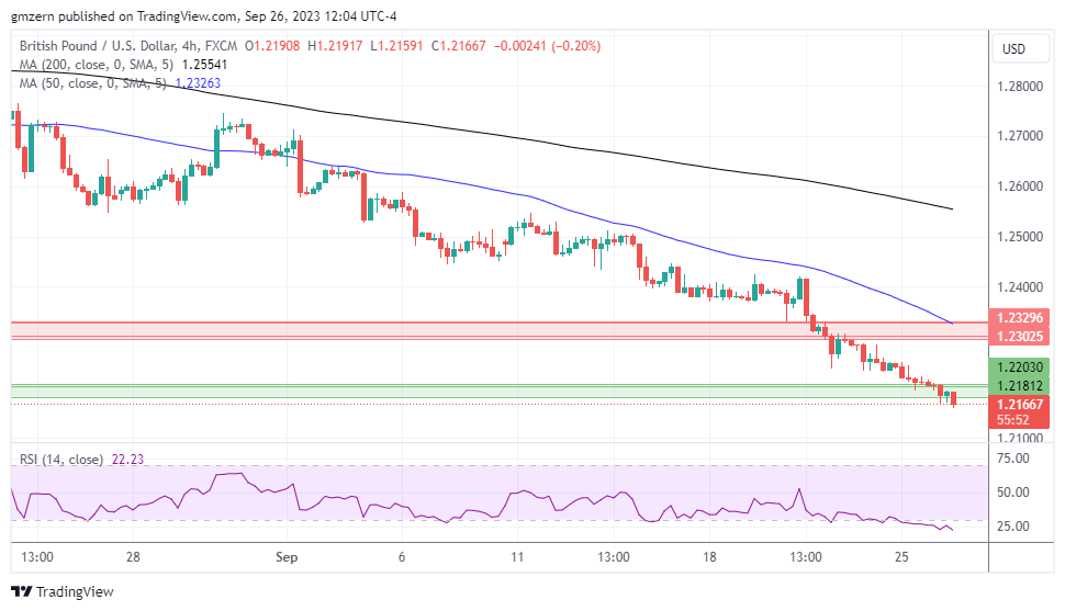 GBP/USD