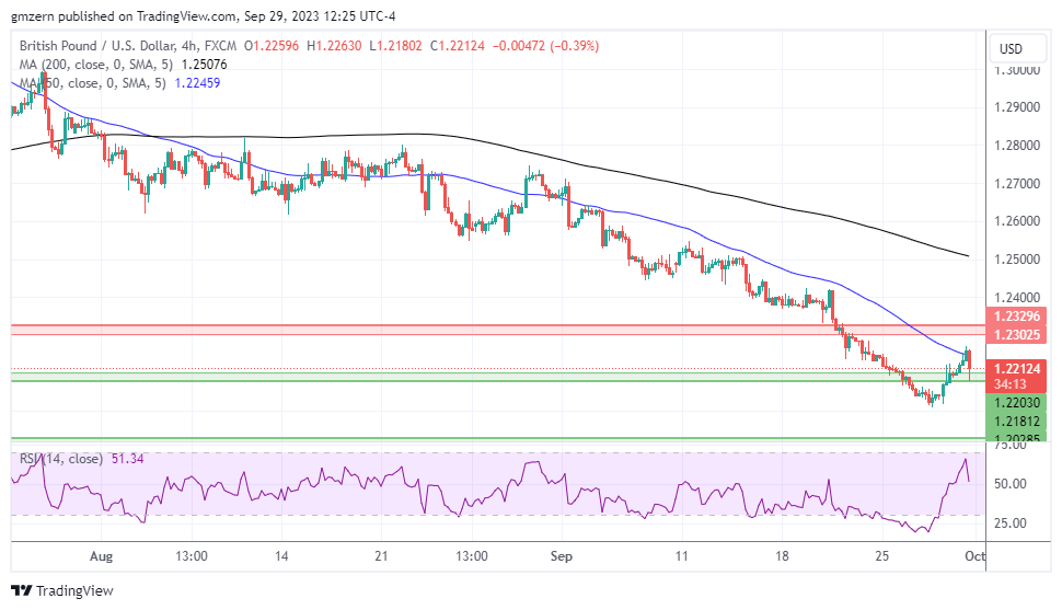 GBP/USD