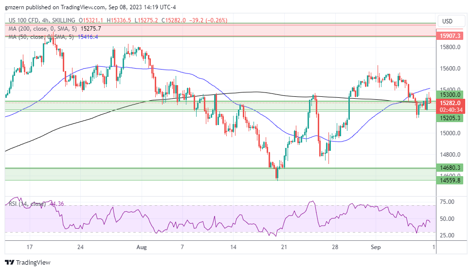 NASDAQ