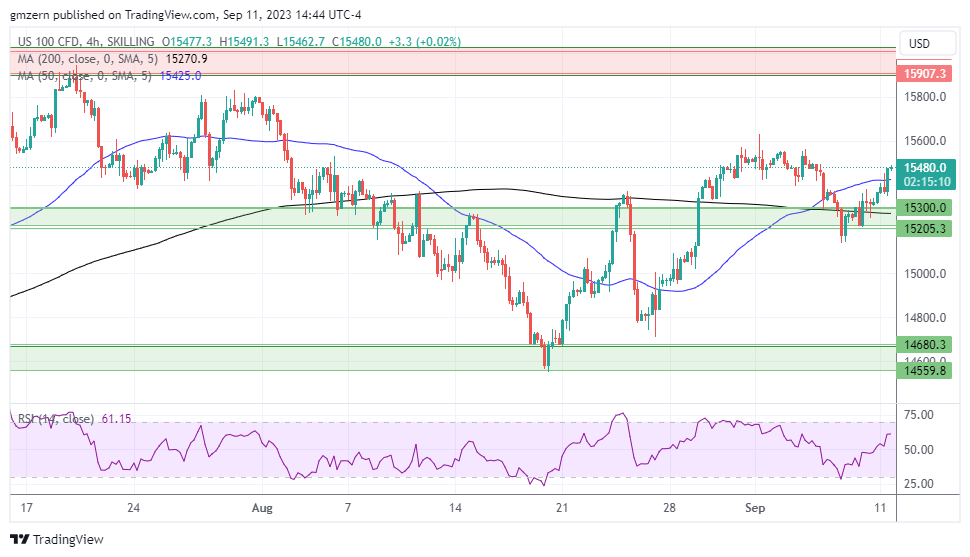 NASDAQ