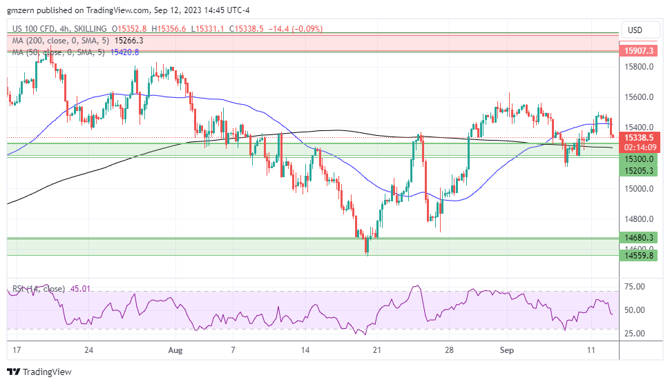 NASDAQ