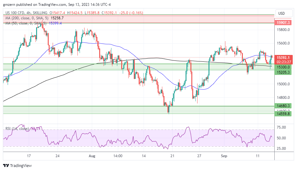 NASDAQ