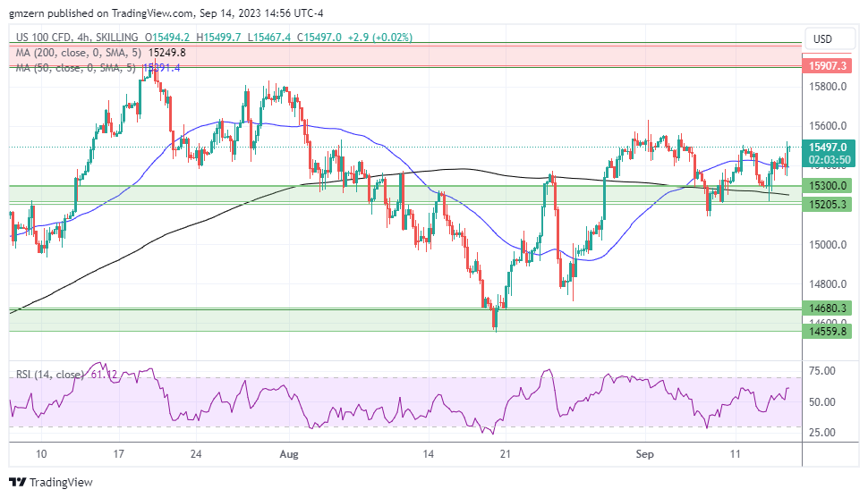 NASDAQ
