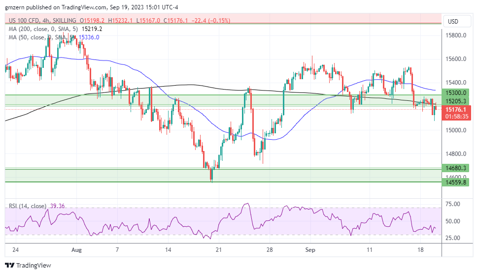 NASDAQ