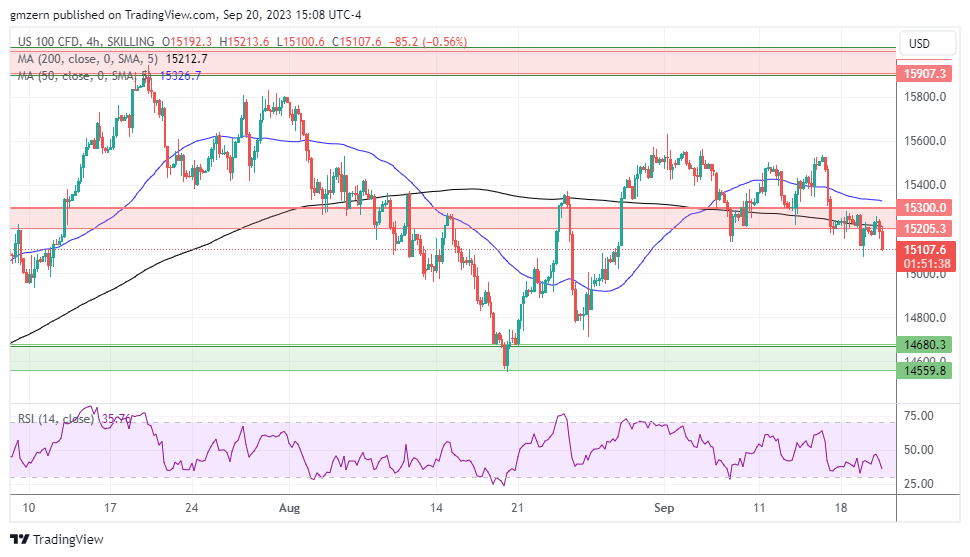 NASDAQ