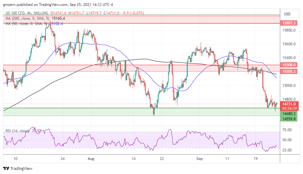 NASDAQ