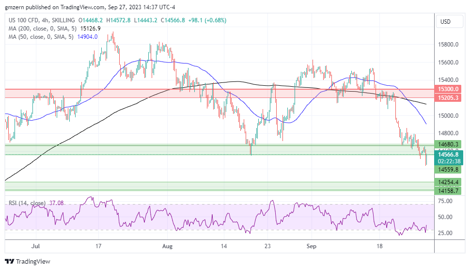 NASDAQ