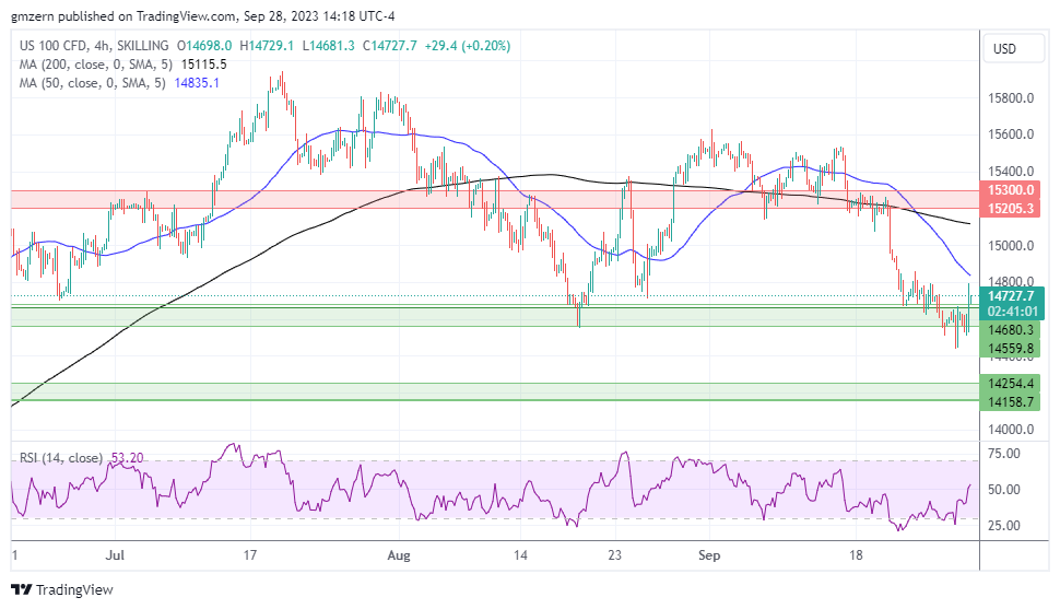 NASDAQ