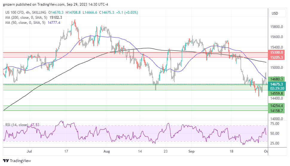 NASDAQ
