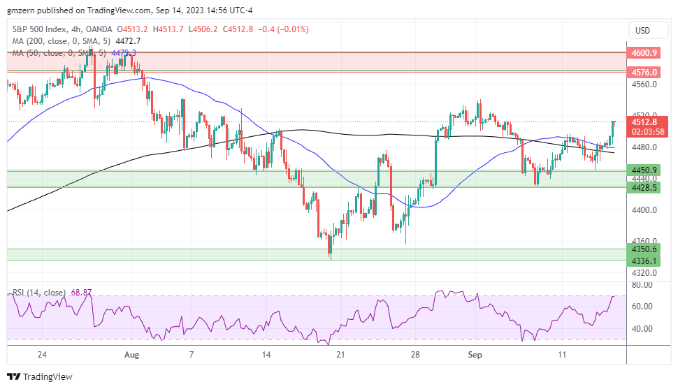 SP500