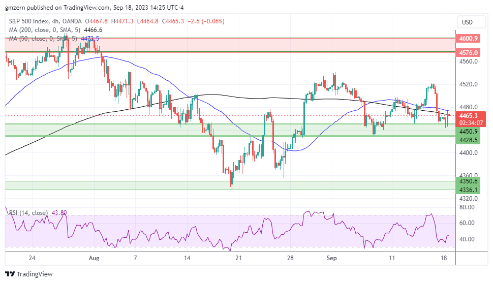 SP500