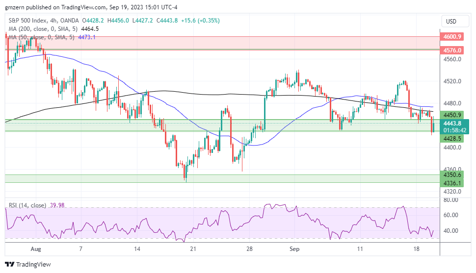 SP500