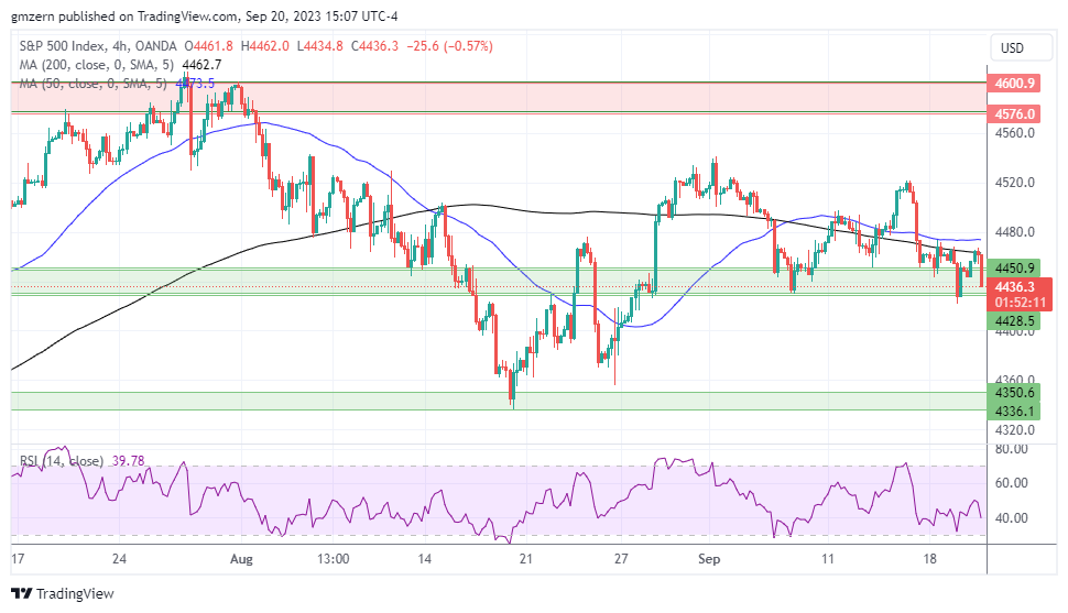 SP500