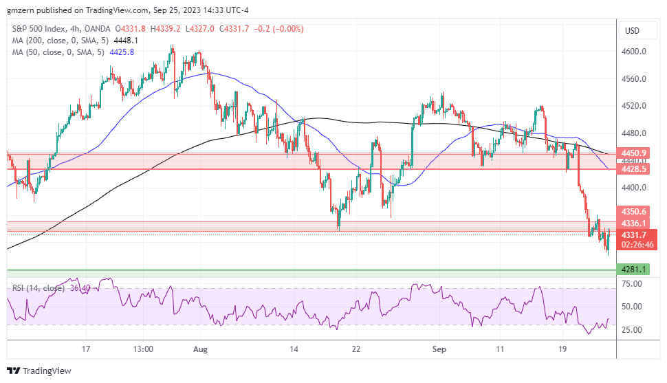 SP500