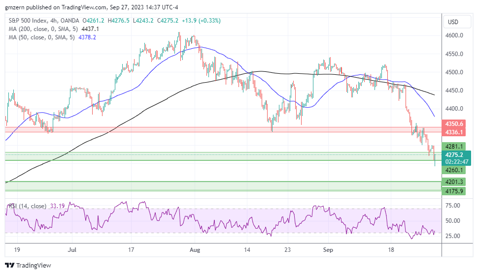 SP500