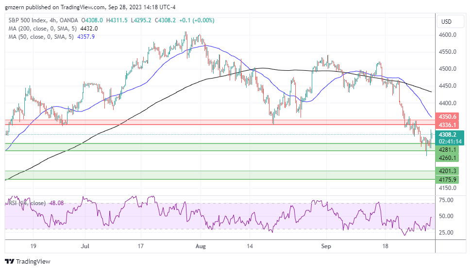 SP500