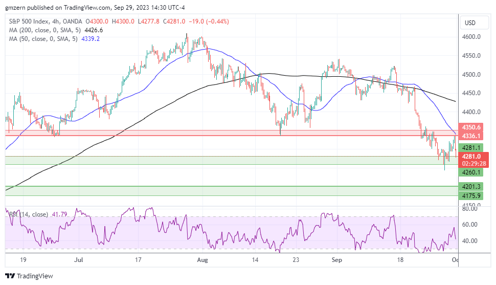 SP500
