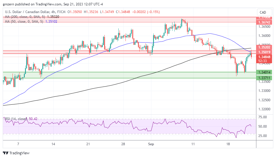 USD/CAD
