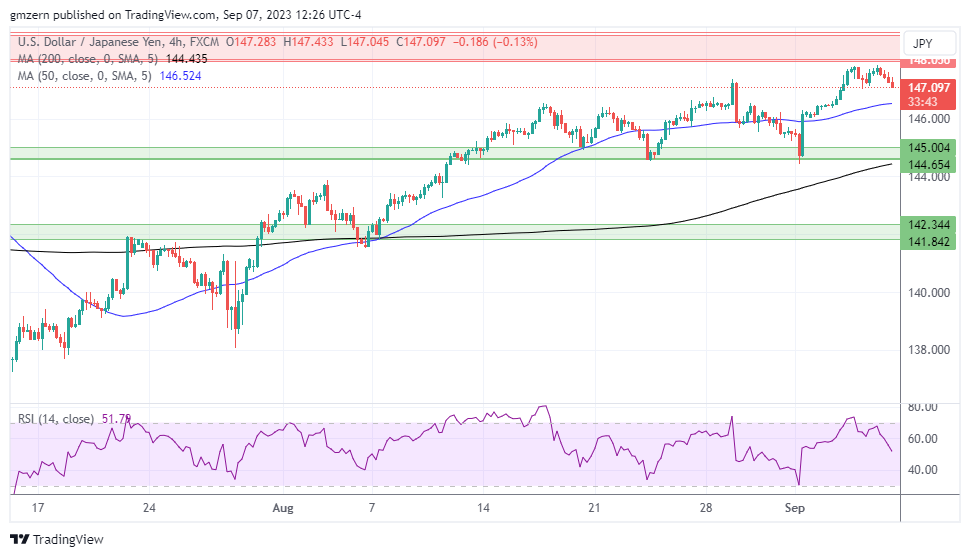 Euro Stumbles Against a Resurgent US Dollar and Japanese Yen – EUR/USD and  EUR/JPY Latest