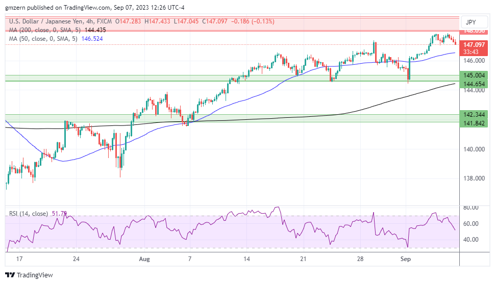 USD/JPY