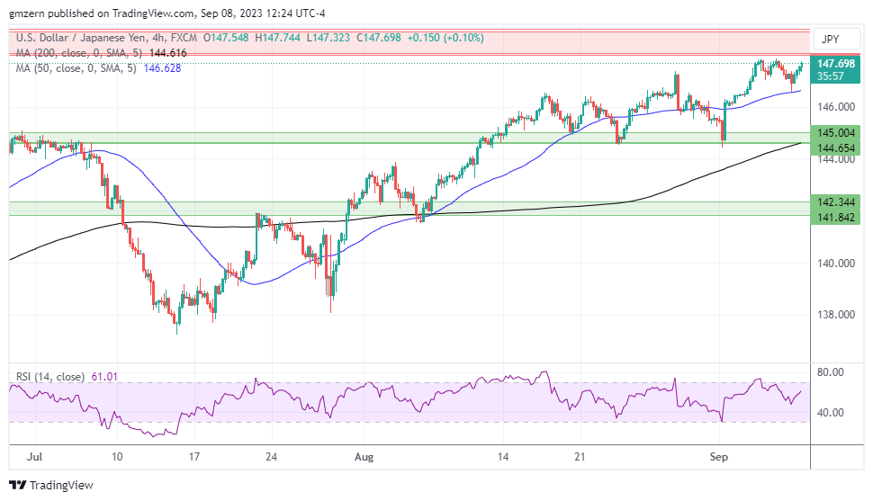 USD/JPY