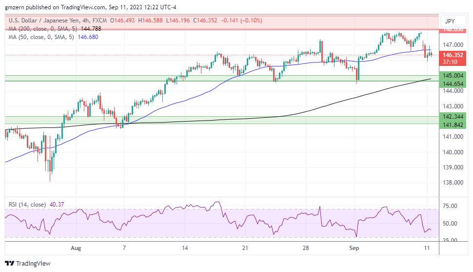 USD/JPY