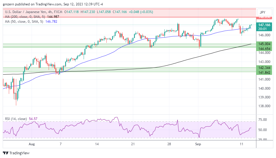 USD/JPY