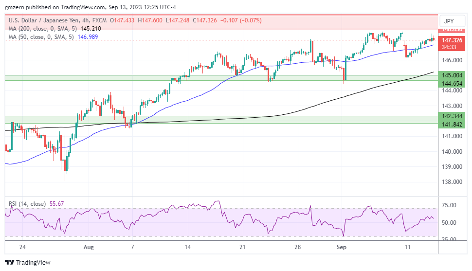 USD/JPY