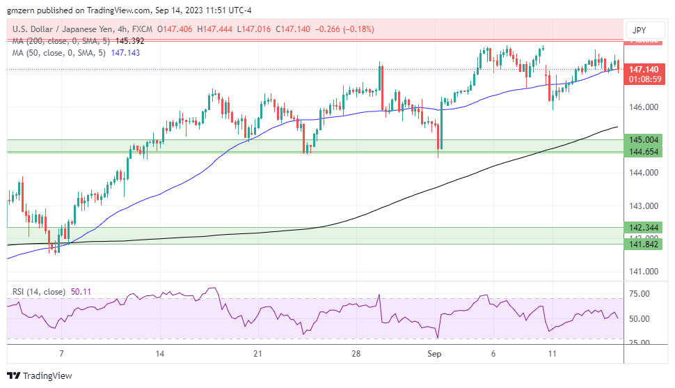 USD/JPY