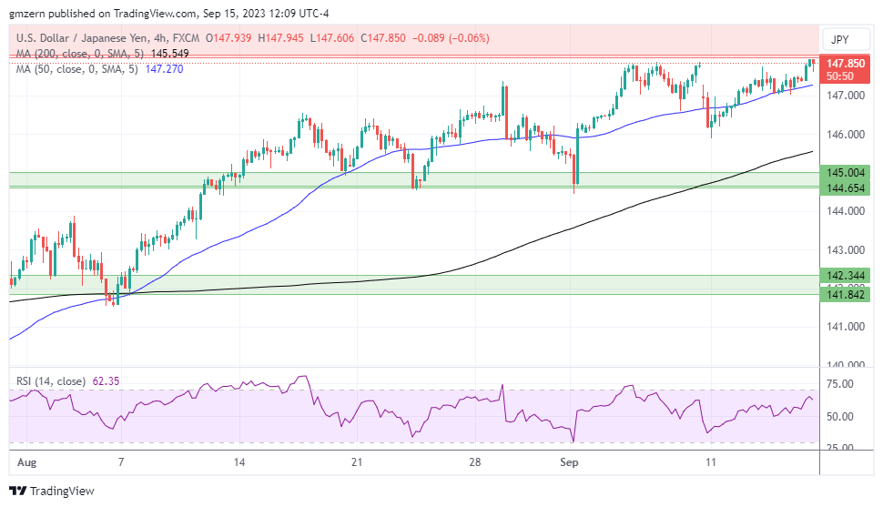 USD/JPY