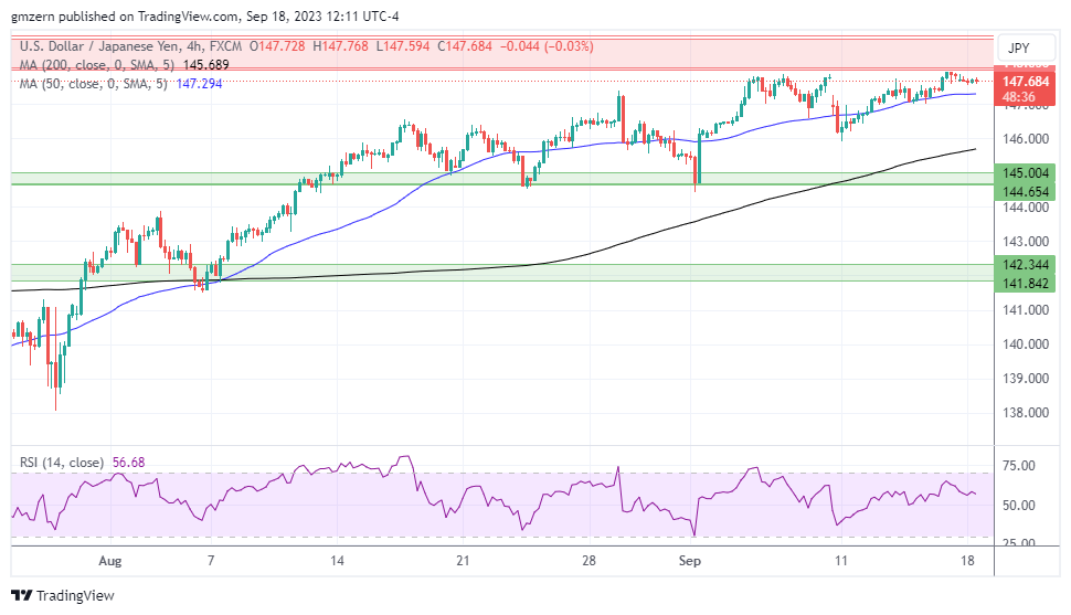 USD/JPY