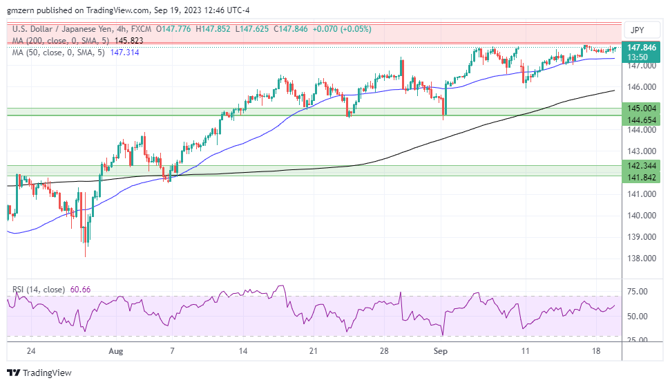 USD/JPY
