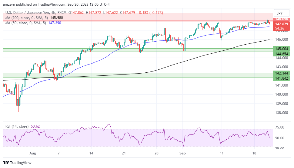 USD/JPY