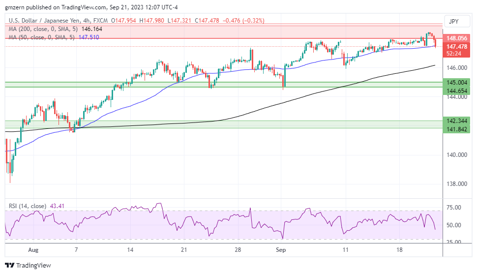 USD/JPY