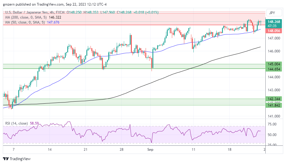 USD/JPY