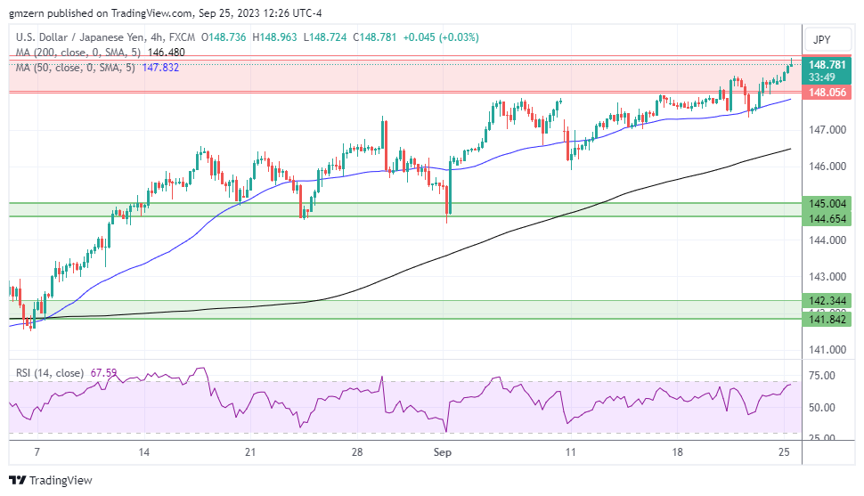 USD/JPY