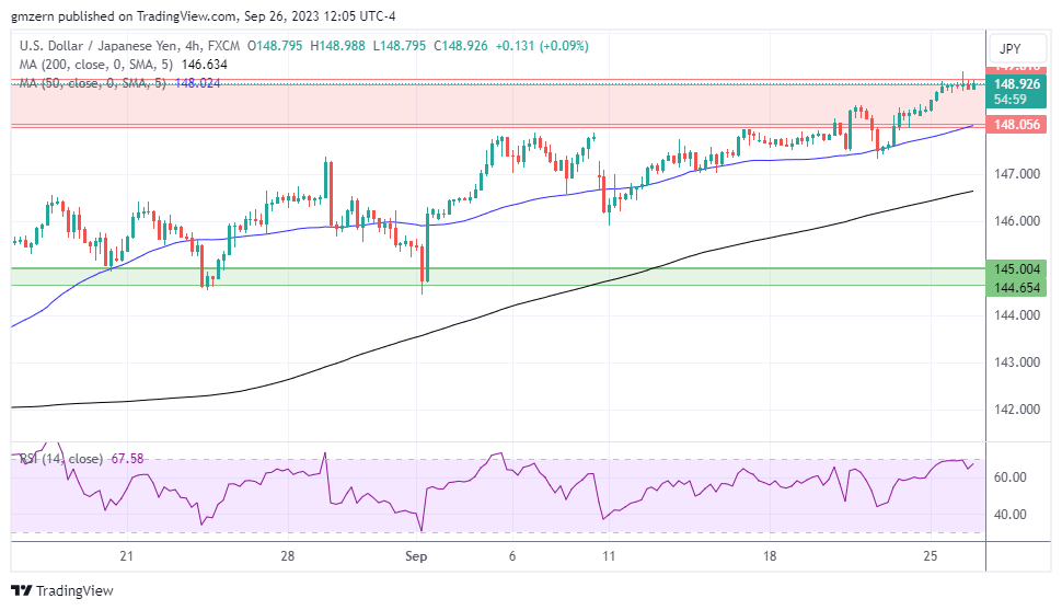 USD/JPY