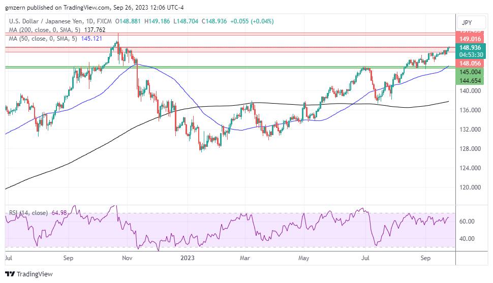 USD/JPY