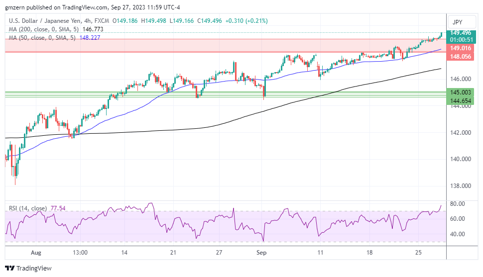 USD/JPY