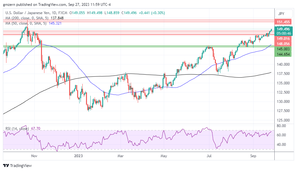 USD/JPY