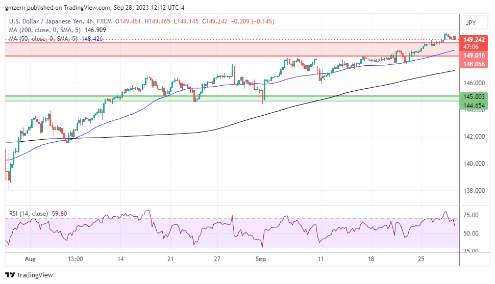 USD/JPY