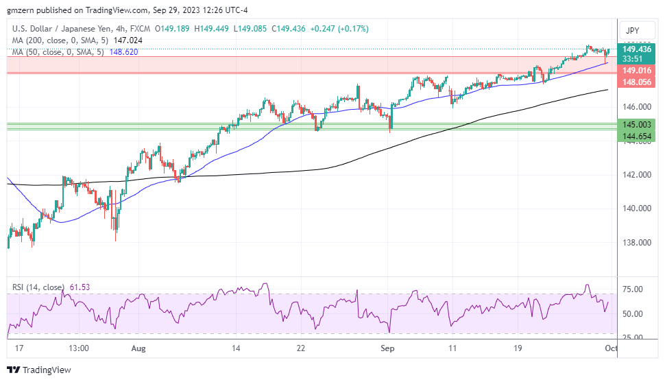 USD/JPY
