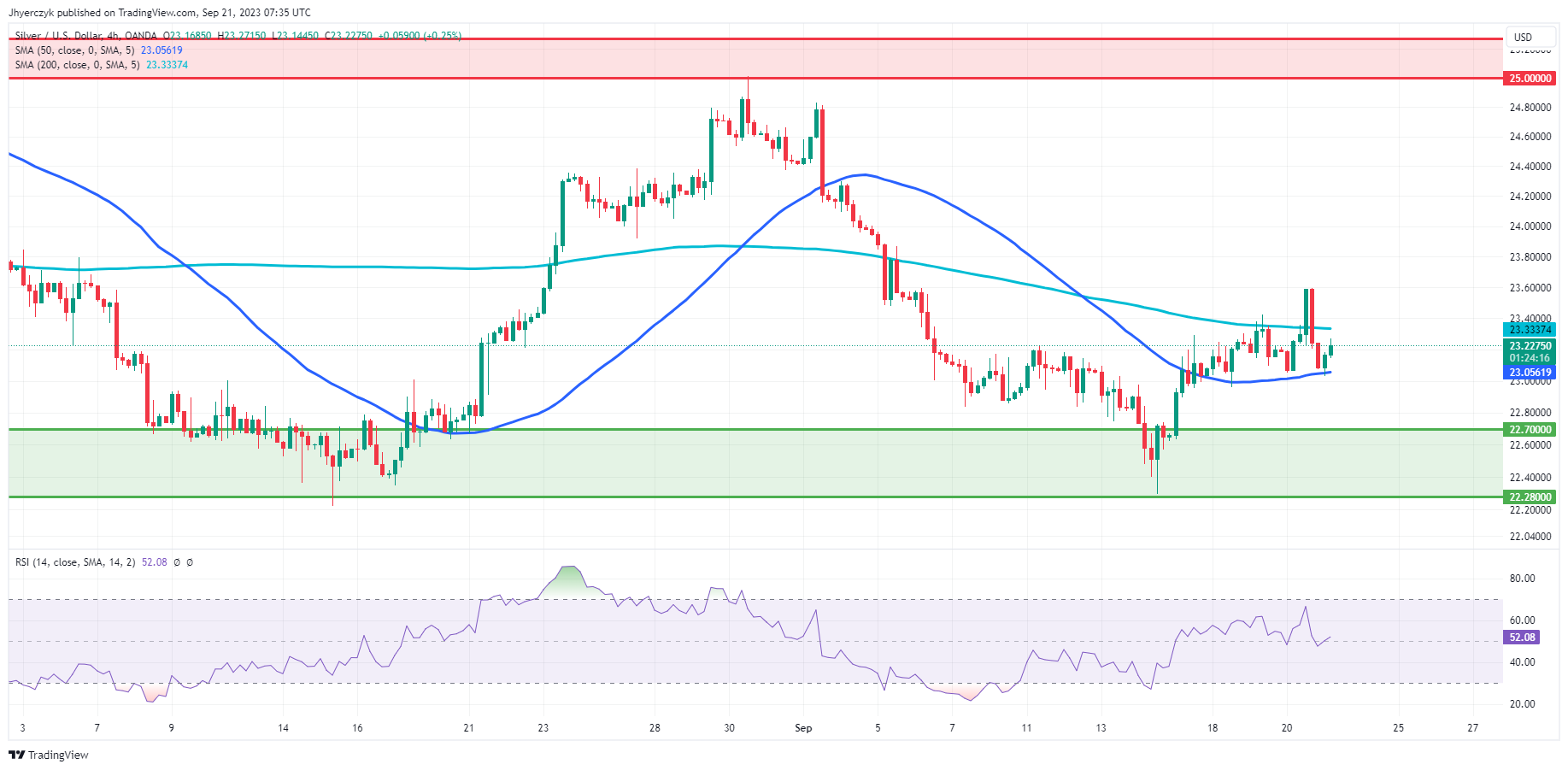 HUGHUG Coin price today, HGHG to USD live price, marketcap and chart