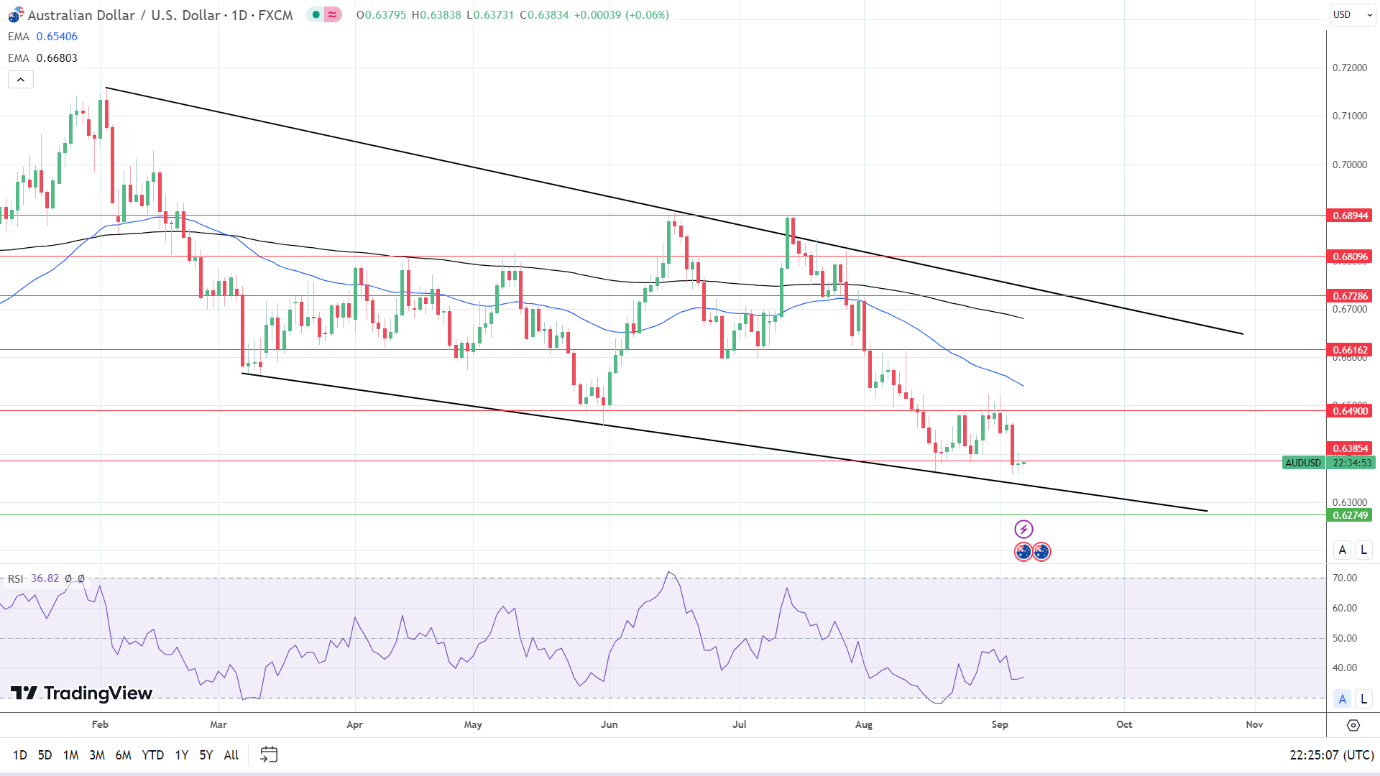 USD/JPY Daily Chart sends bullish price signals.