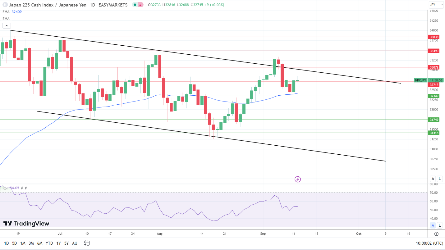 Stronger USD/JPY provided support.