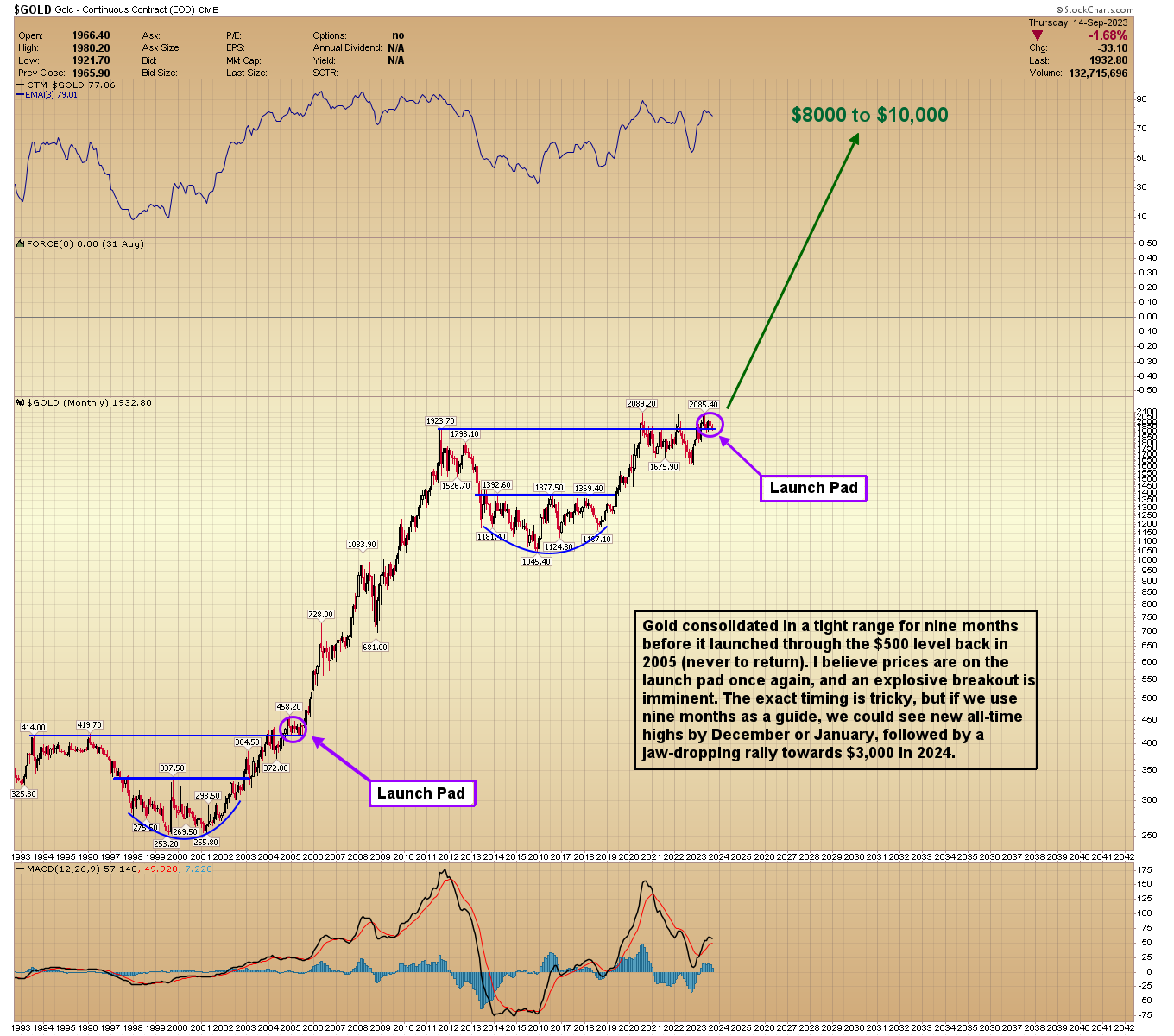 A graph of a stock market Description automatically generated