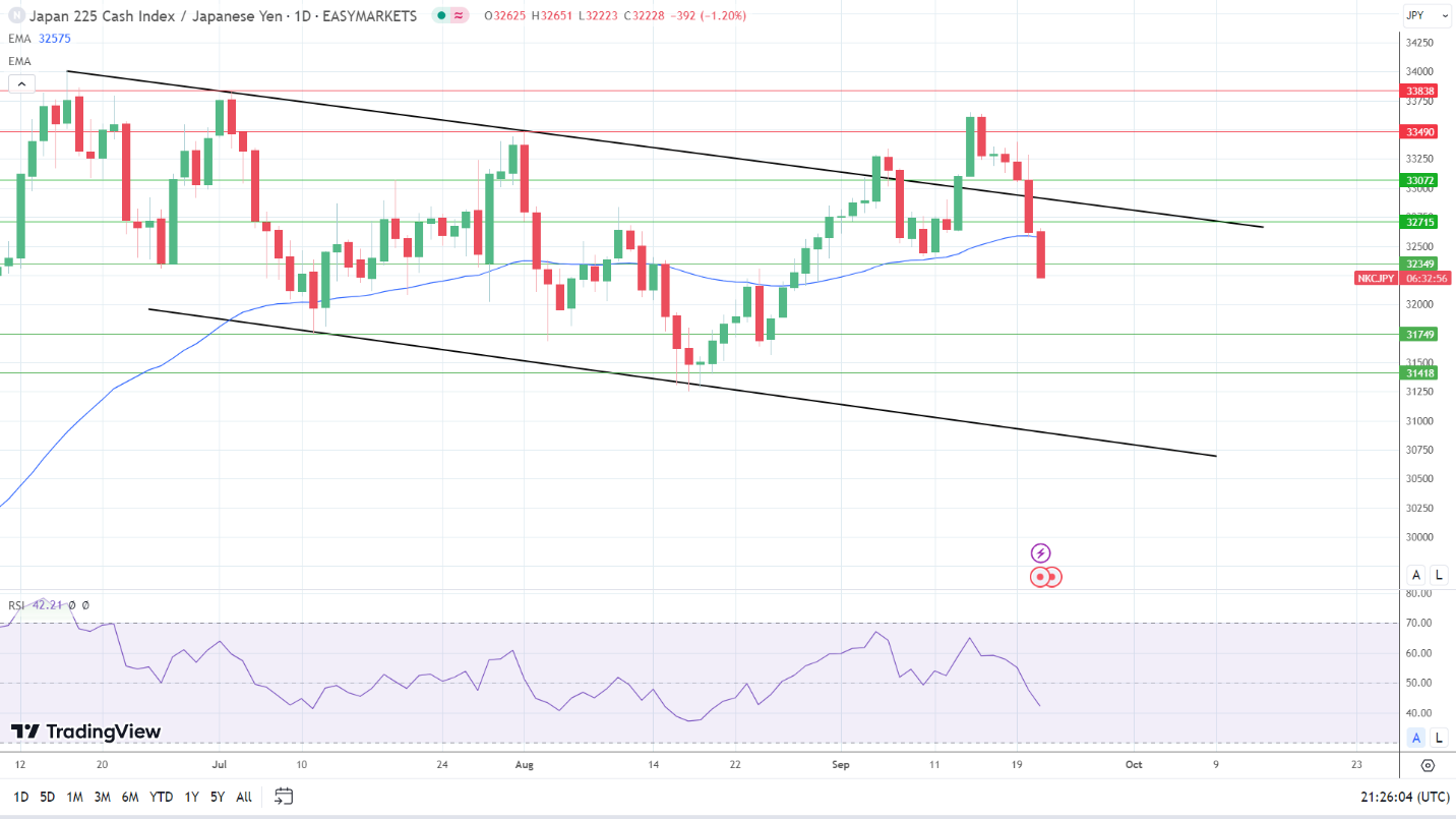 Nikkei sees a pre-BoJ slide.